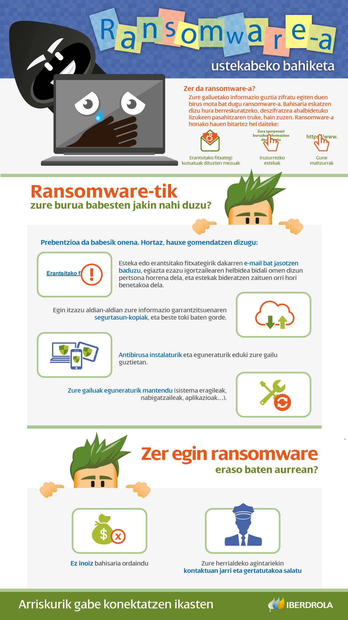 Infografía Ransomware