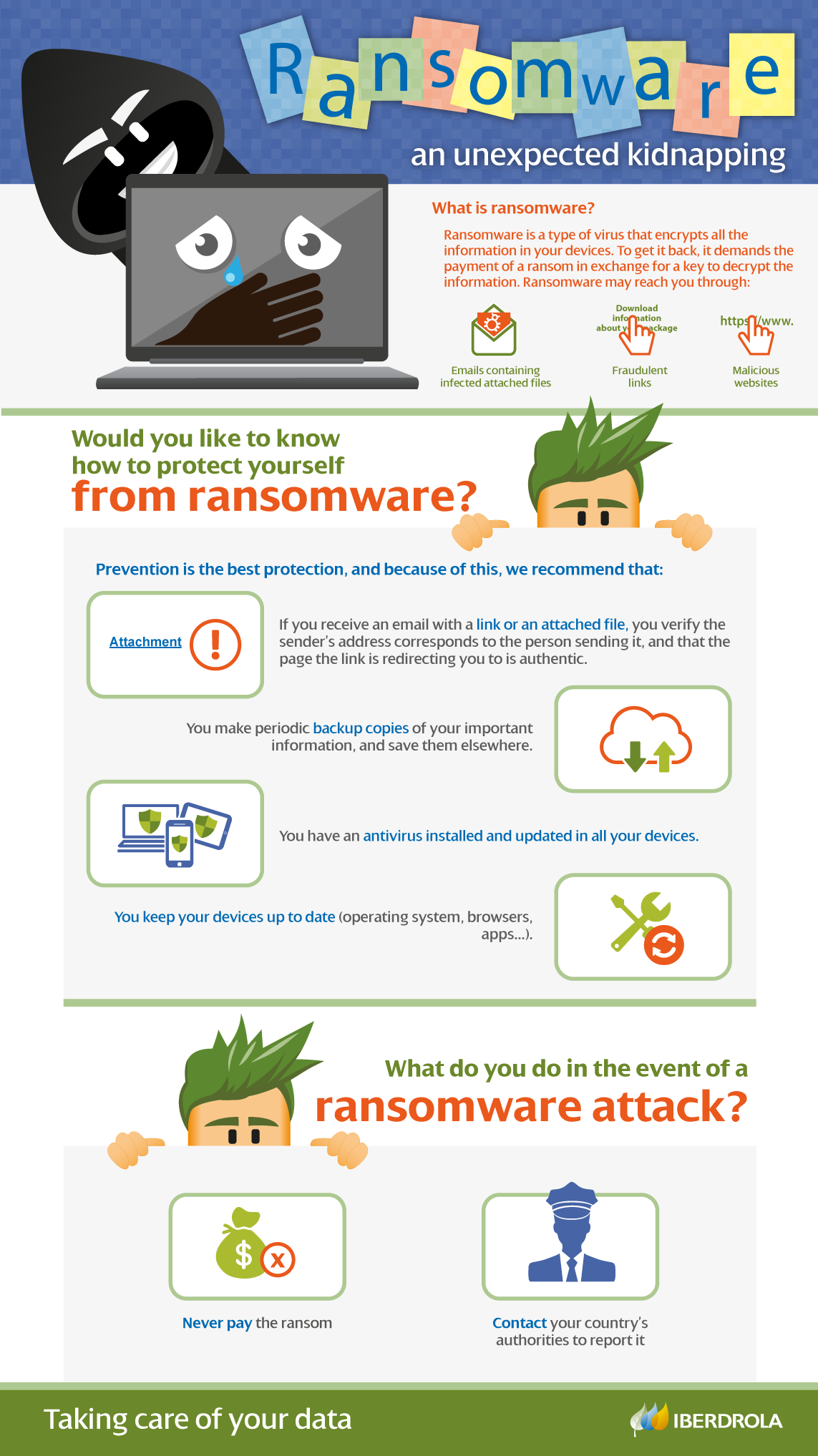 Infografía Ransomware