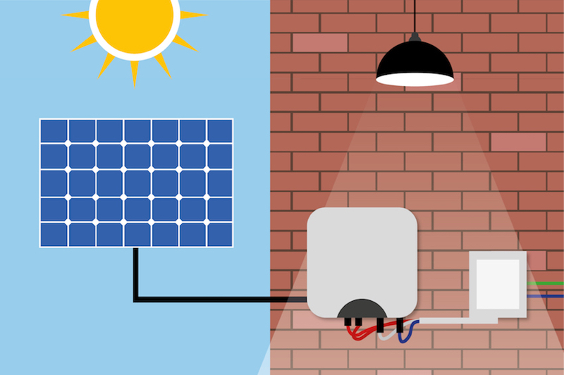 Inversores solares: qué son y qué tipos hay Inversores solares: qué son y qué tipos hay