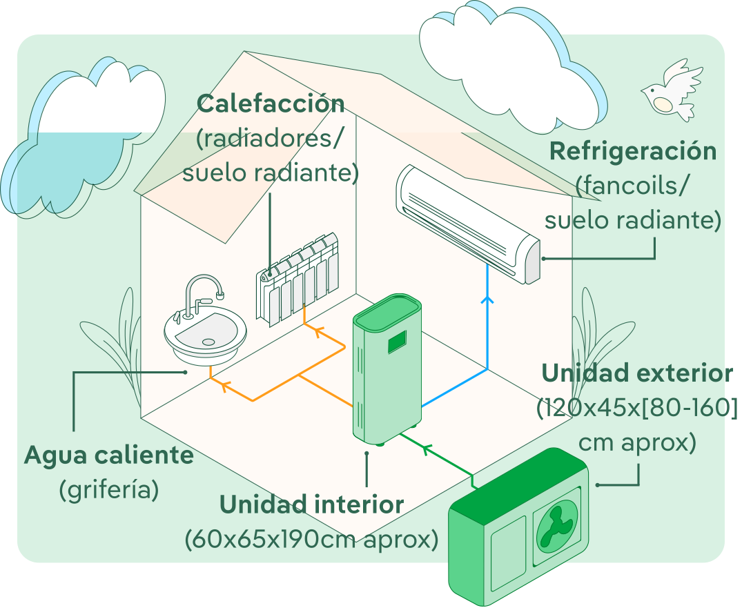 Ilustración Aerotermia
