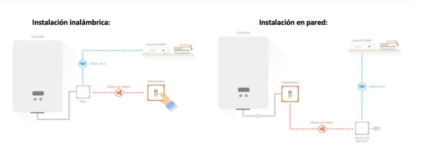 tipos-instalacion