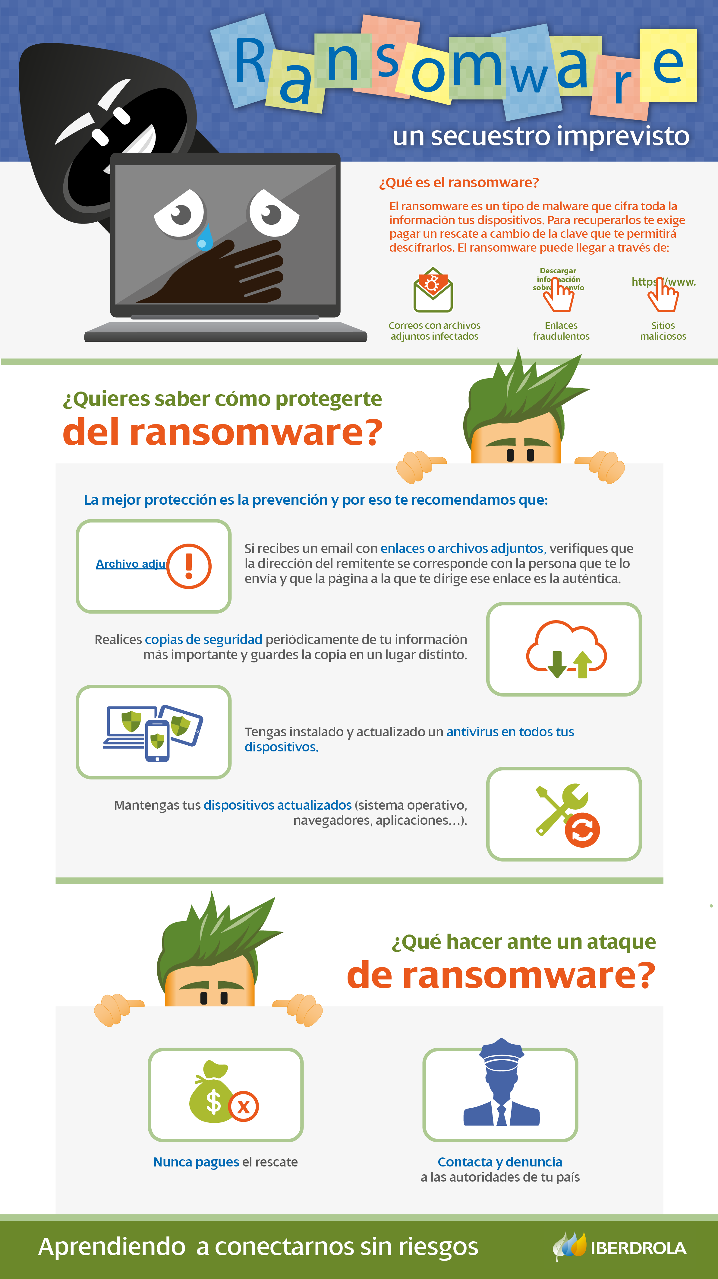 Infografía Ransomware