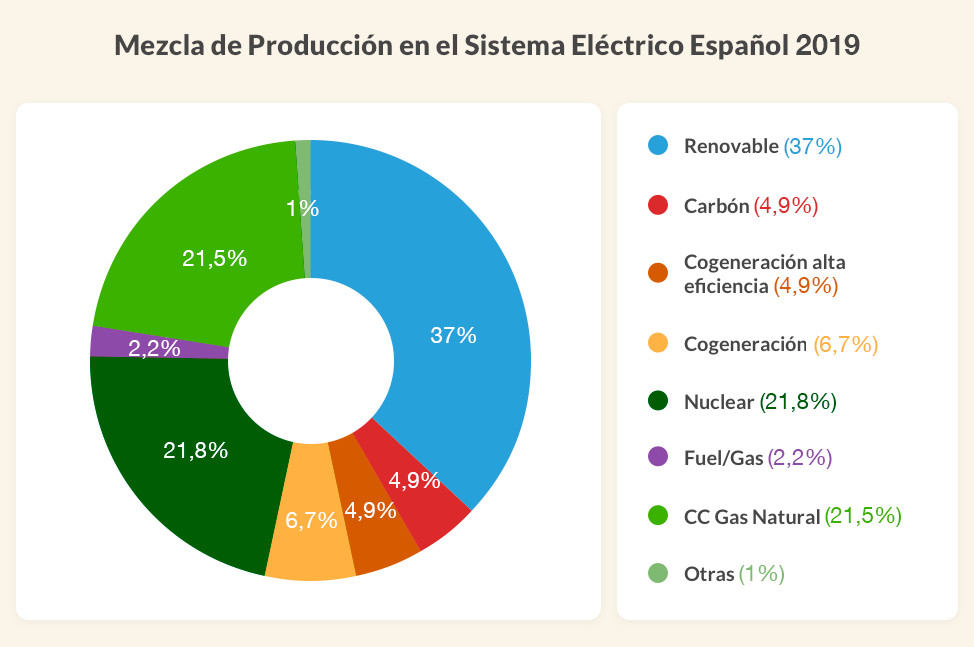 Grafico