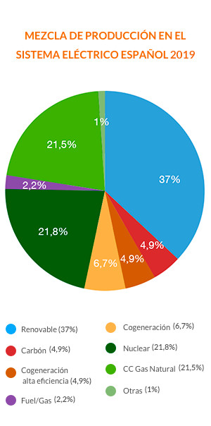 Grafico