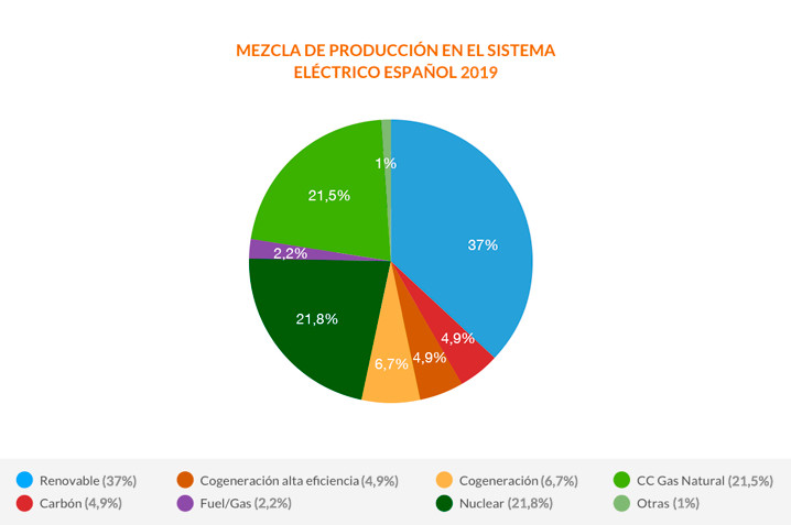 Grafico