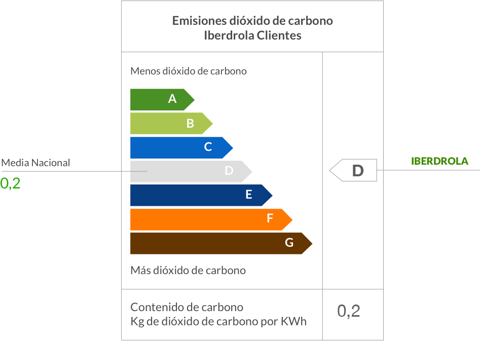 Grafico