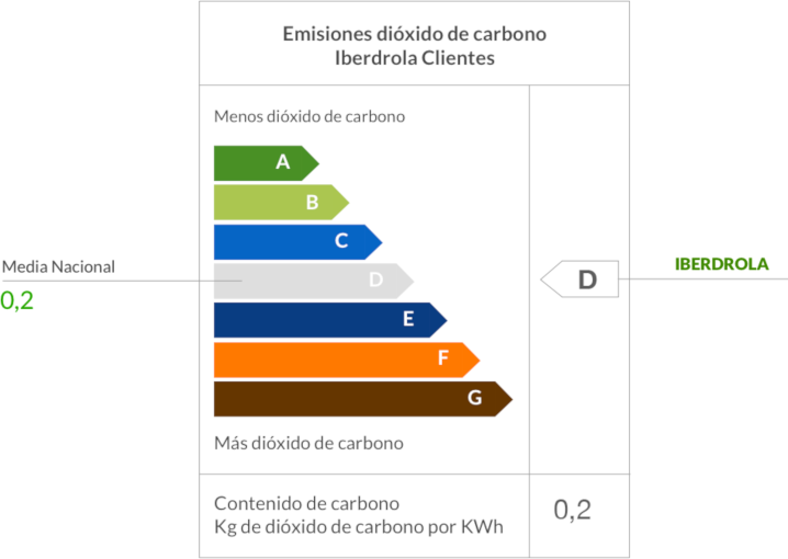 Grafico