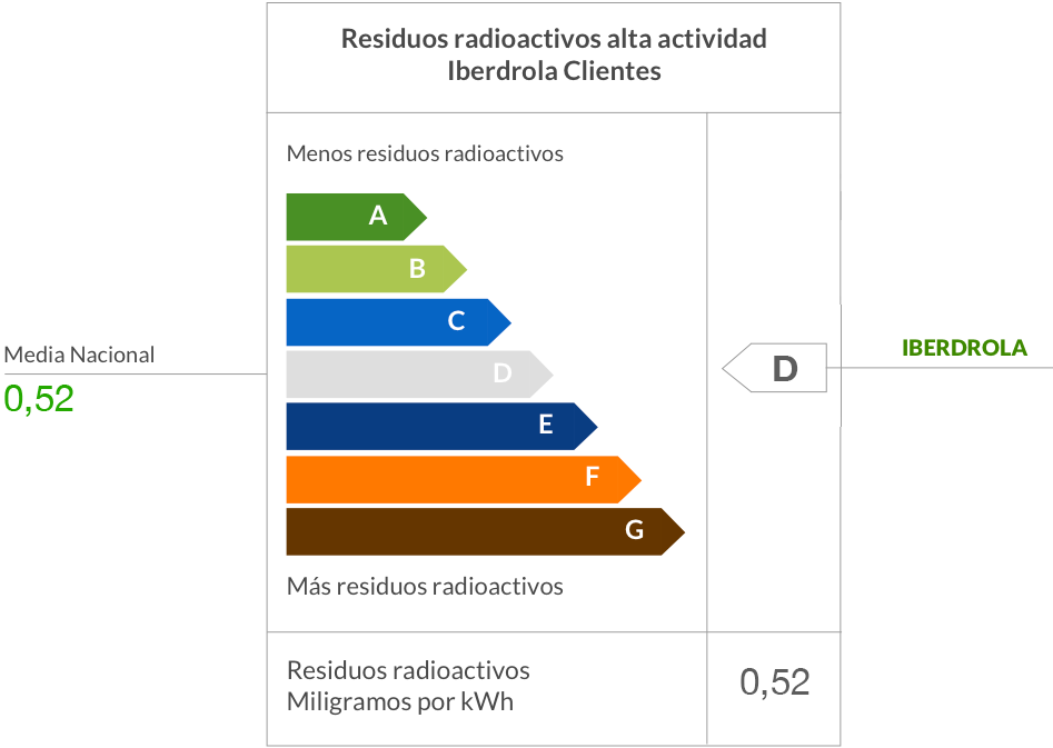 Grafico