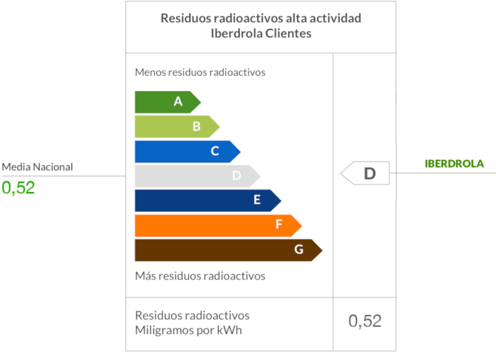 Grafico