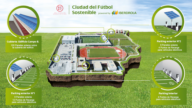 Image La primera Ciudad del Fútbol Sostenible ya es una realidad