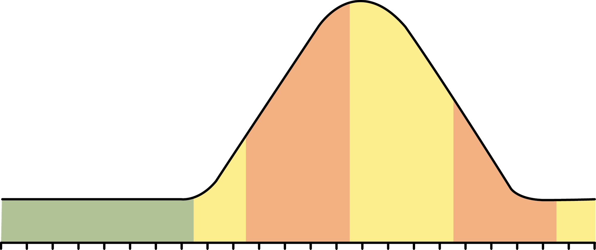 Gráfico laborables