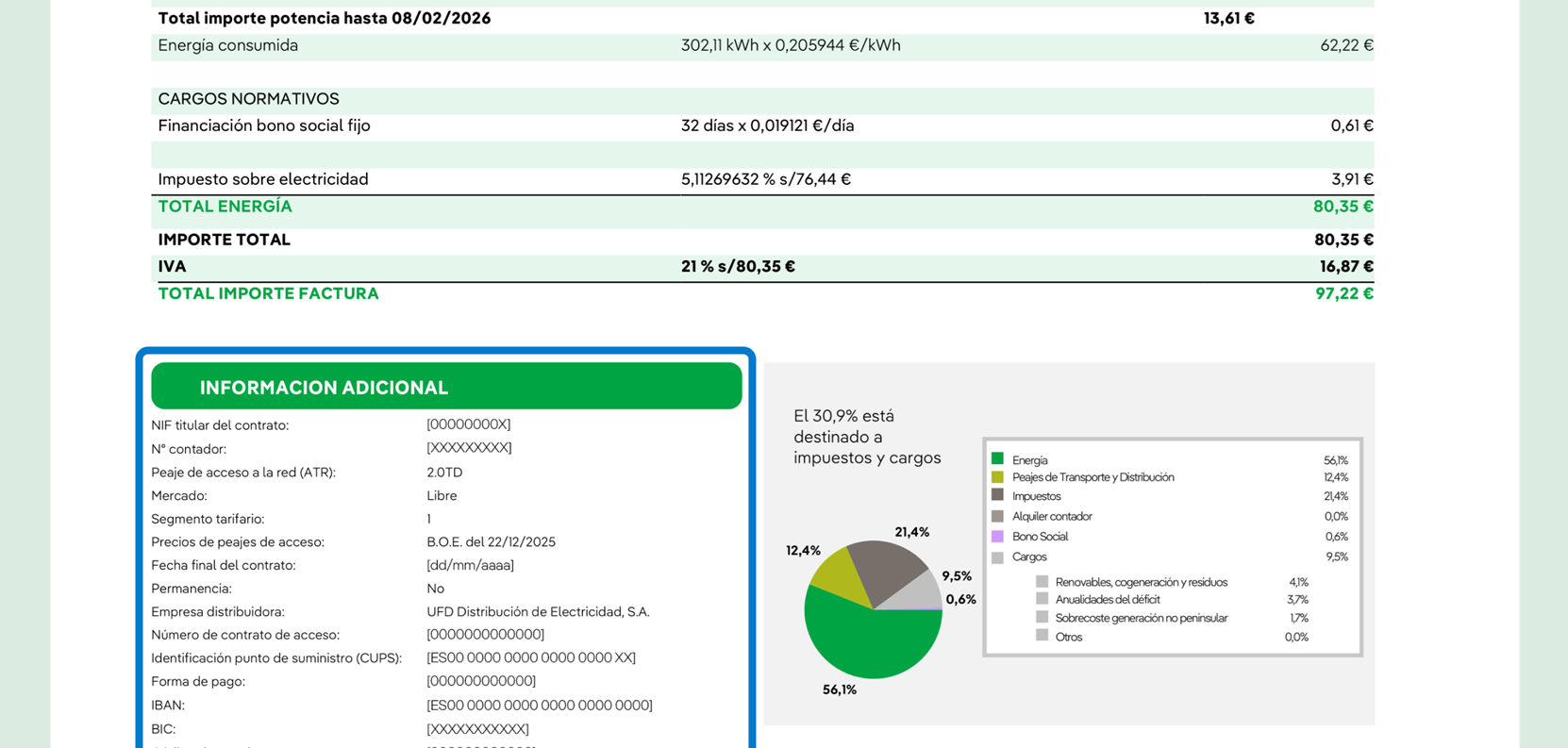 Model of the second page of an Iberdrola bill indicating Contract details. This block contains the technical data of the holder and the supply point within the additional information section
